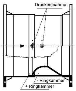 Schematische schets van de Venturi PCE-VR in de uitvoering met flens