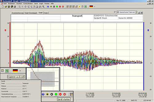 Vibrorecorder PCE-VDL serie software